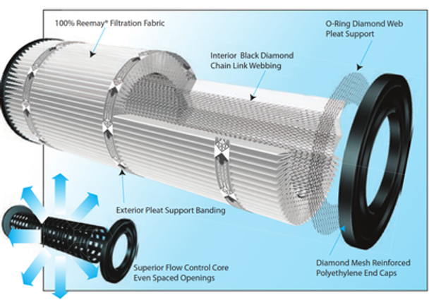 Black Diamond™ 525 sq. ft. Quad Cartridge Pool Filter