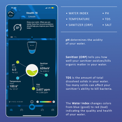 iCare, Smart Water Monitor