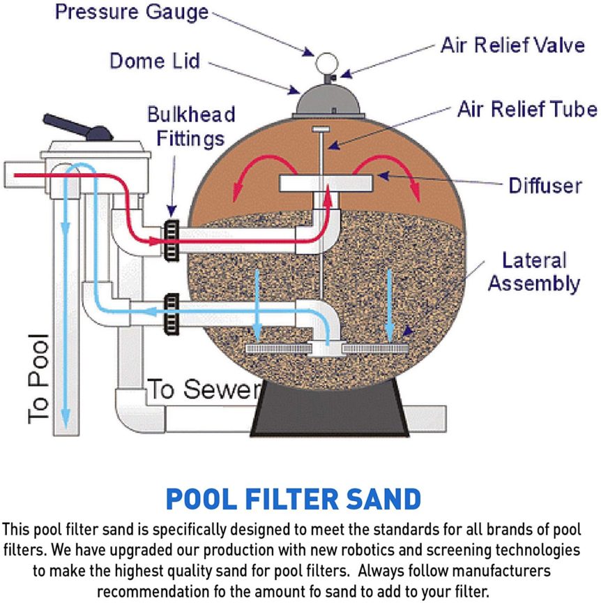Pool Filter Sand, 50 lbs Supreme Spa & Pool